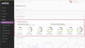 Educator account in Xello. The Reports hub is open with the Completion Standards section highlighted.